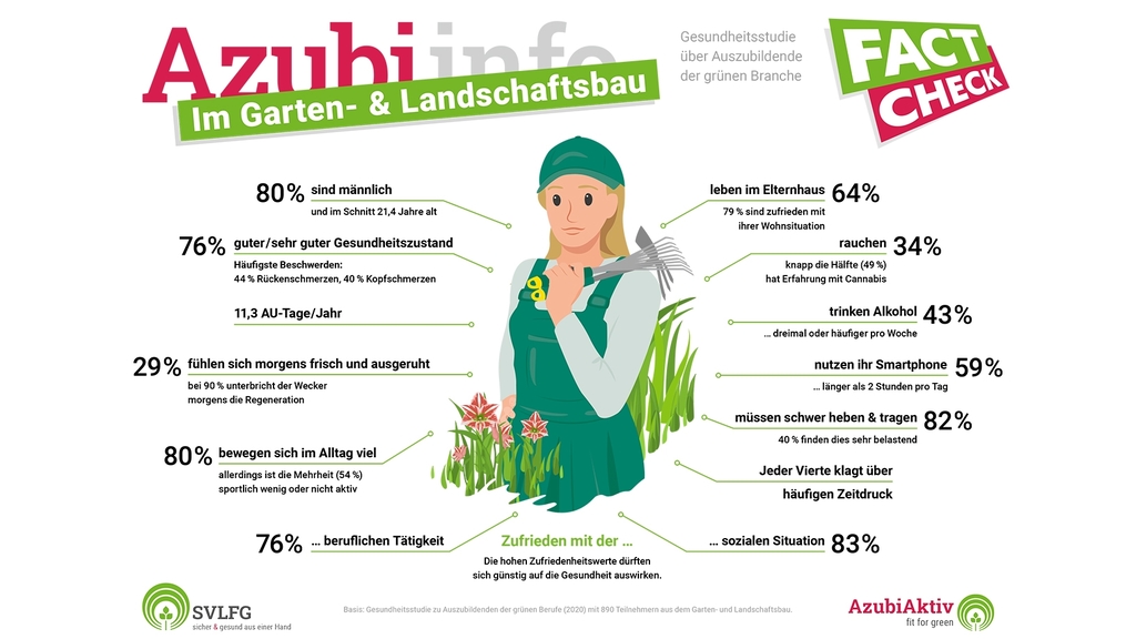 Vergrößerung des Bildes für Azubi Info für Garten - und Landschaftsbau.