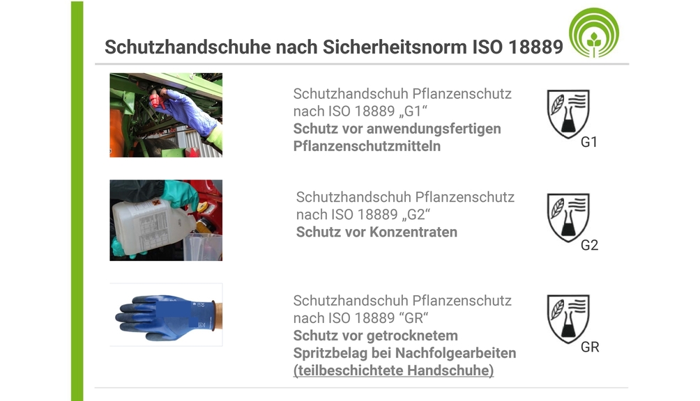 Vergrößerung des Bildes für Bild: Schema  Schutzhandschuhe nach Sicherheitsnorm ISO 18889.