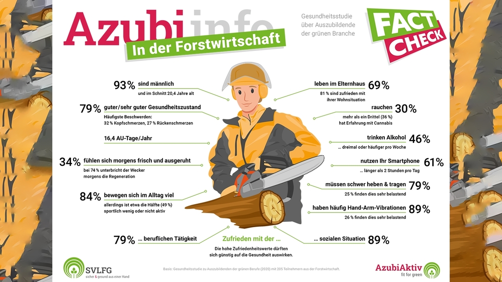 Vergrößerung des Bildes für Azubi Info für Forstwirtschaft.